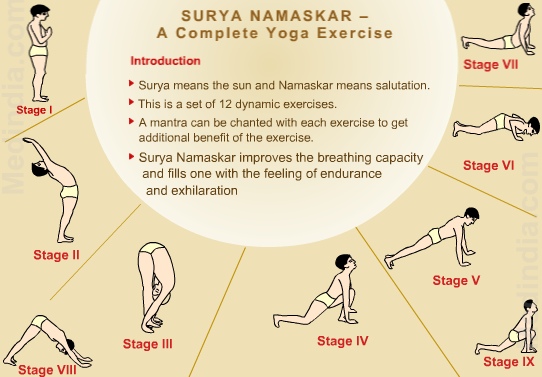 Surya Namaskar Stock Illustrations – 534 Surya Namaskar Stock  Illustrations, Vectors & Clipart - Dreamstime